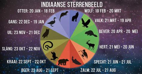 Horoscoop: 1 mei sterrenbeeld 